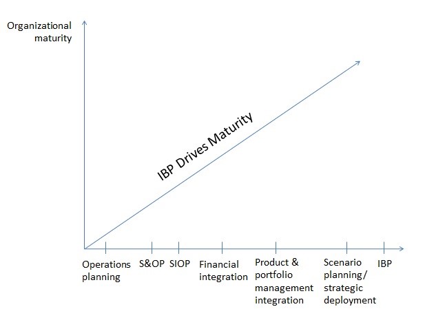 blog_thinktank_graph