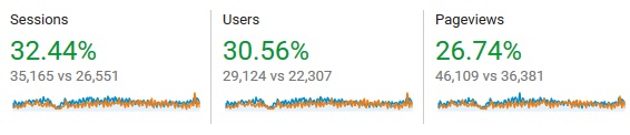 blog_stats_pageviews-compared