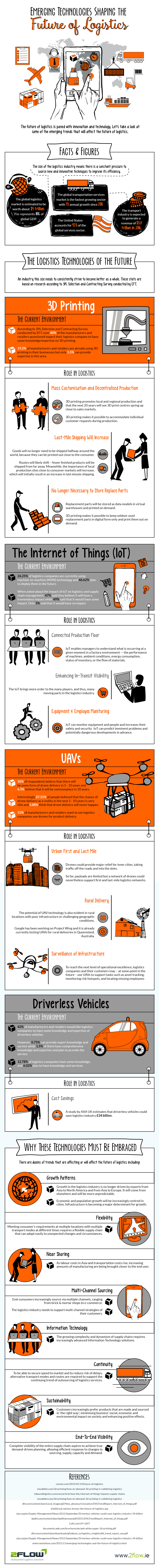 Emerging-Trends-in-Logistics